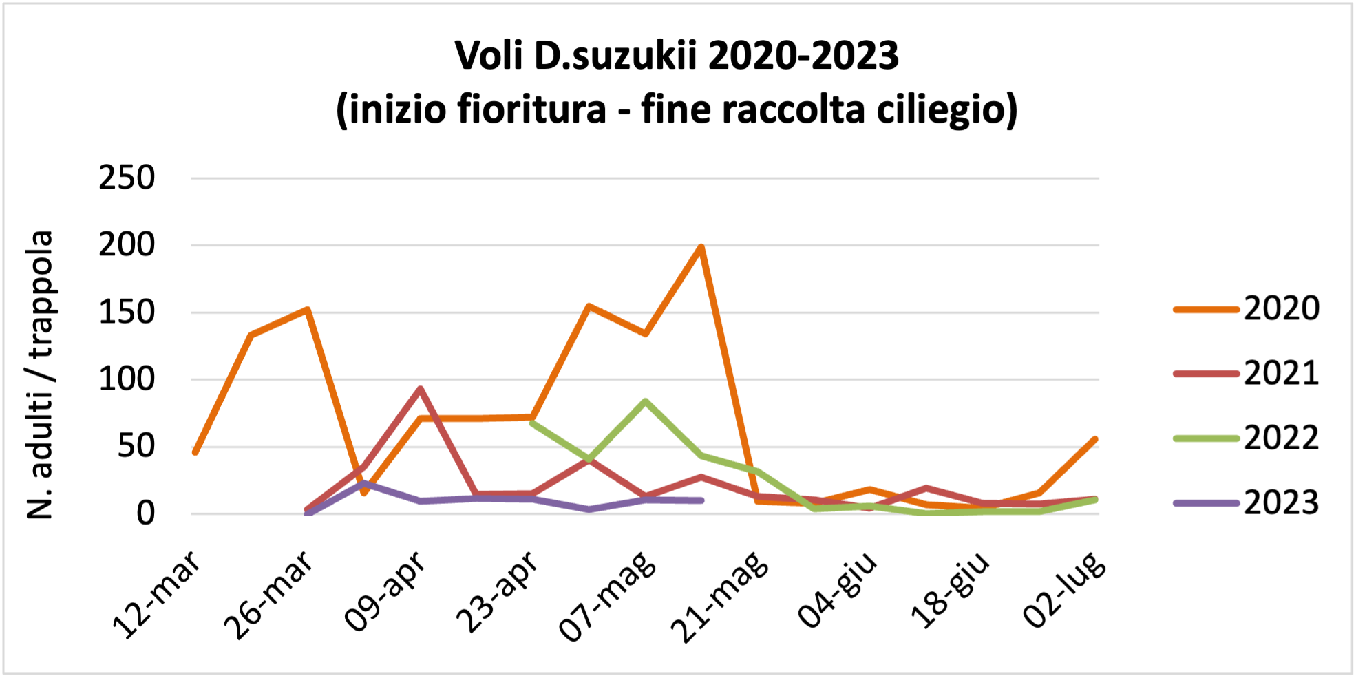 Suzukii_17-05-23.png