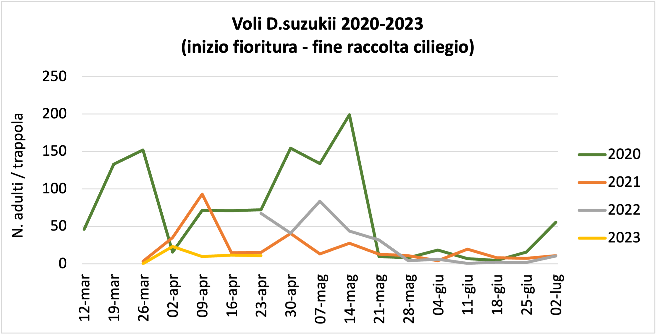 Suzukii_26-04-23.png