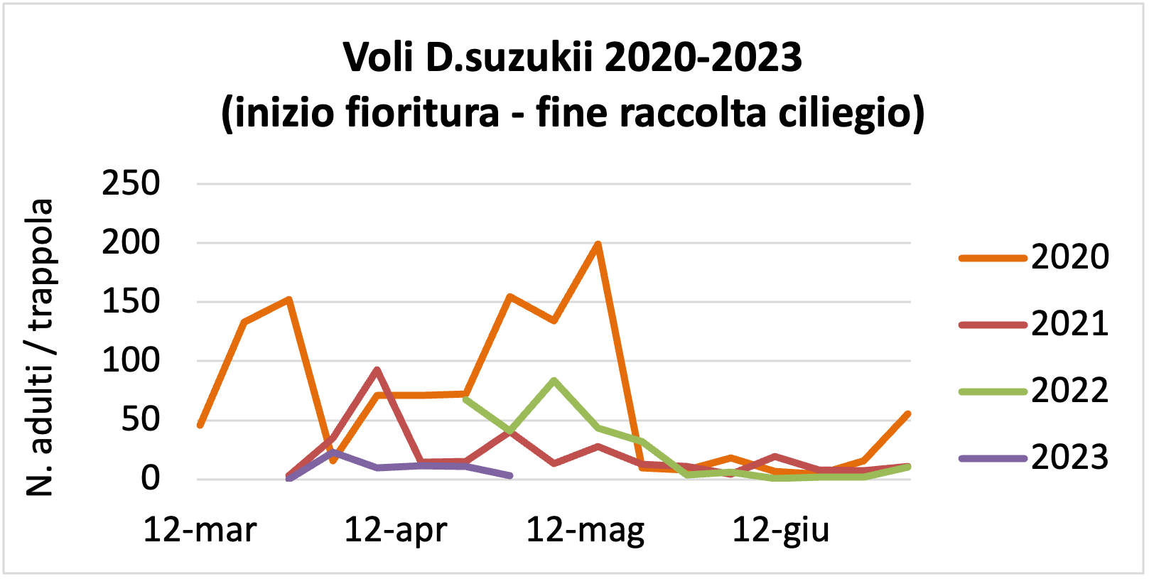 Suzukii_04-05-23.png