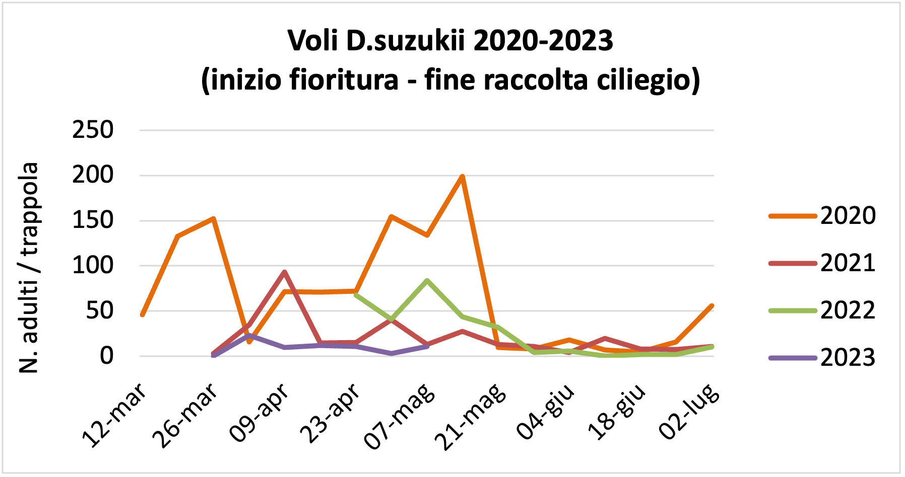 Suzukii_10-05-2023.png
